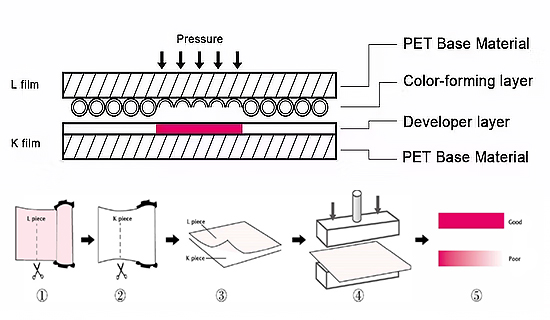 ฟิล์มวัดแรงกด pressure film