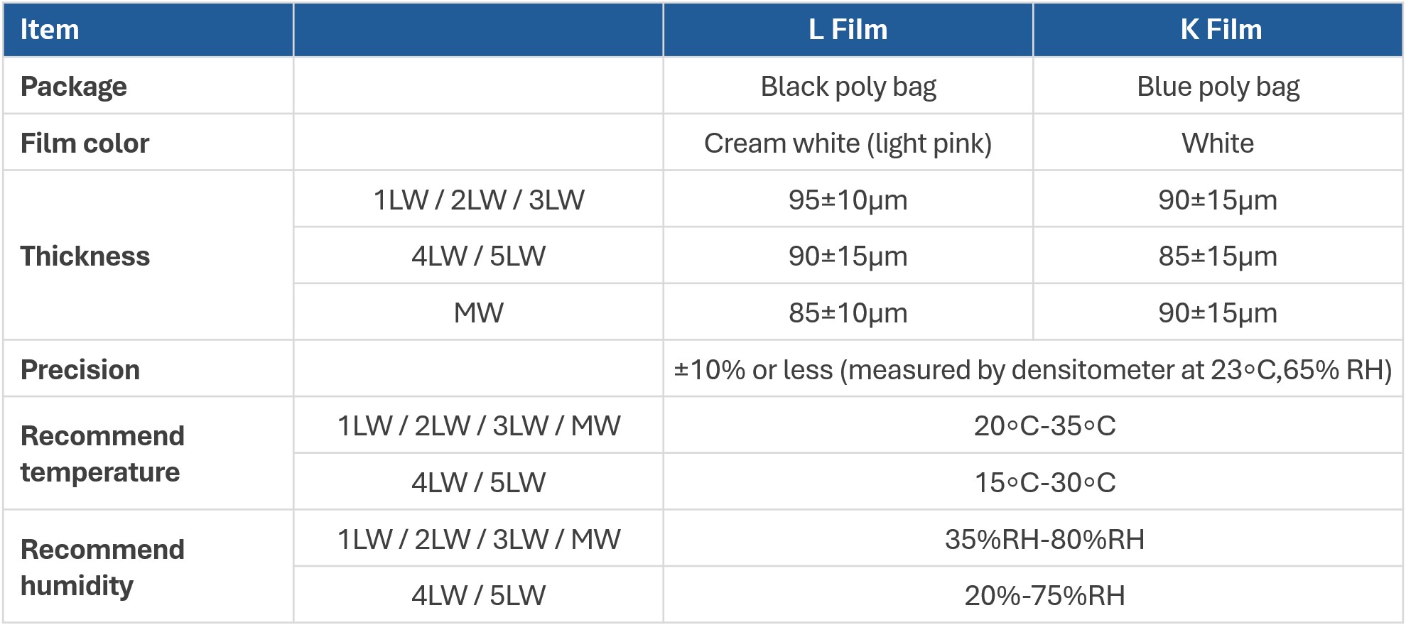specification