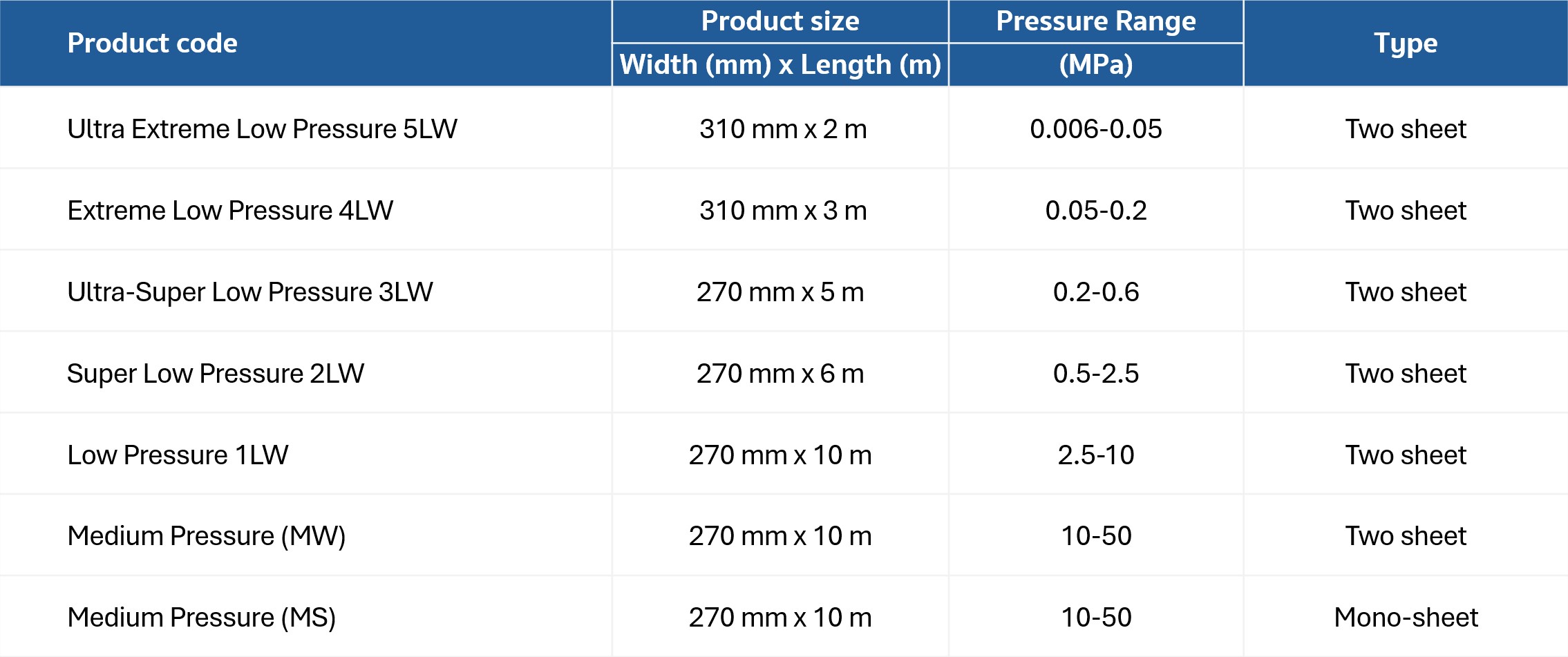 table